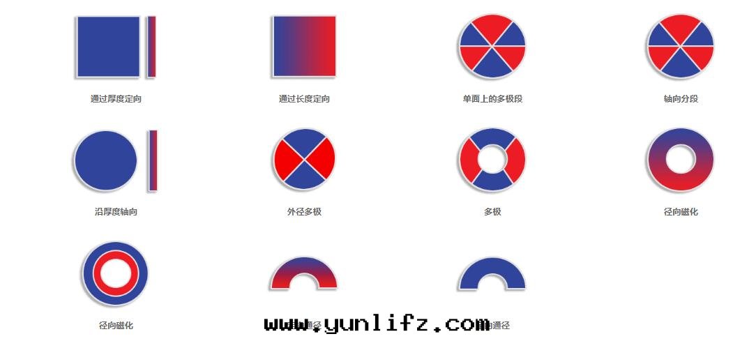 多(duō)极(jí)充磁