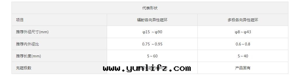 磁铁(tiě)規格数據(jù)推薦