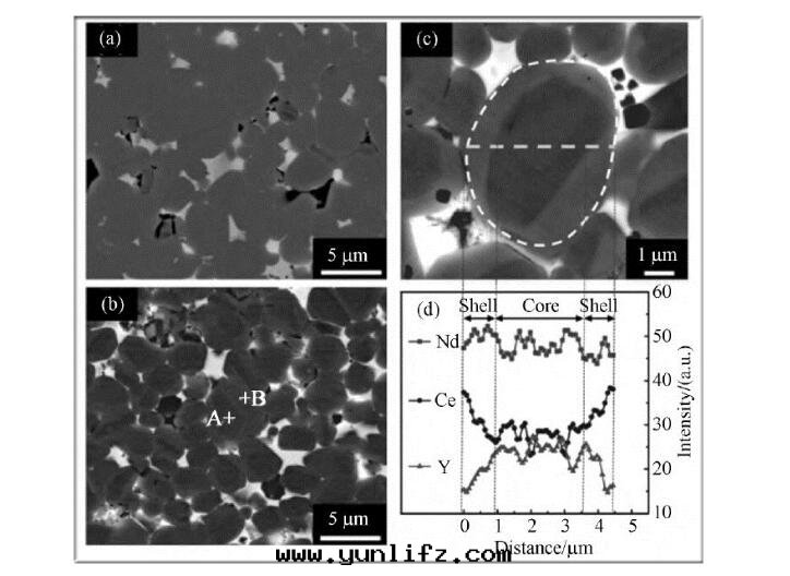 技術(shù)的(de)改進(jìn)，速凝鑄片(piàn)技術(shù)