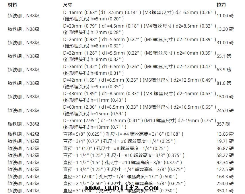 尺(chǐ)寸(cùn)規格