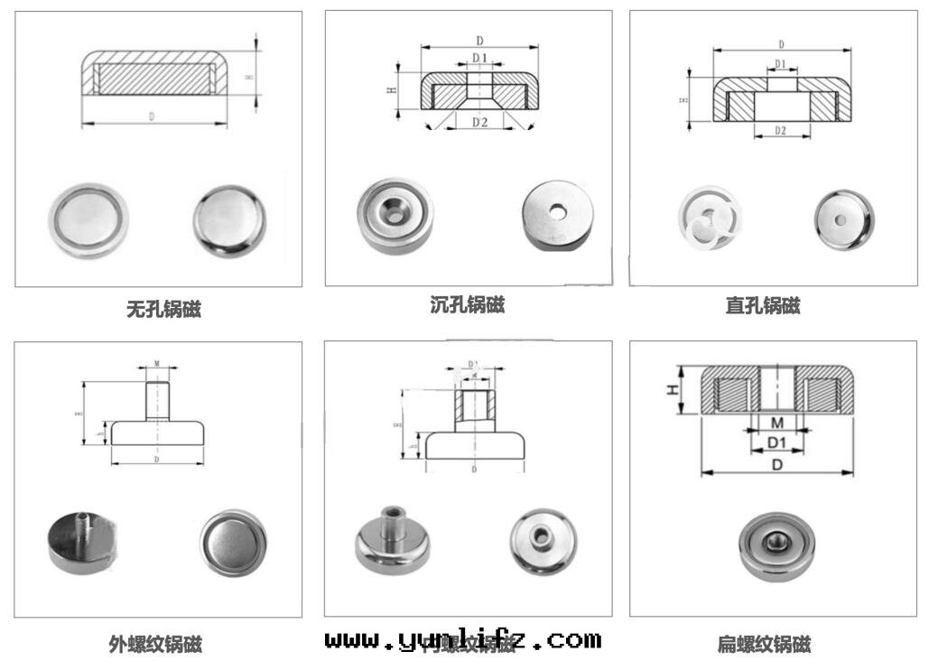 鍋(guō)形磁铁(tiě)的(de)參考图(tú)