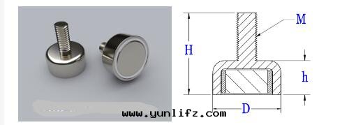 磁铁(tiě)样式图(tú)