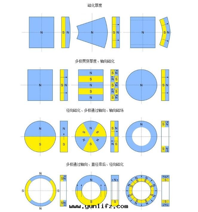 磁铁(tiě)參考图(tú).jpg 磁铁(tiě)參考图(tú).jpg