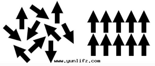 磁矩位(wèi)置的(de)图(tú)表(biǎo)