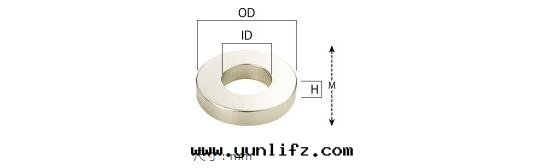 強(qiáng)磁钕磁铁(tiě)的(de)性(xìng)質(zhì)以(yǐ)及(jí)應(yìng)用