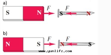 软磁材料：介紹和(hé)應(yìng)用