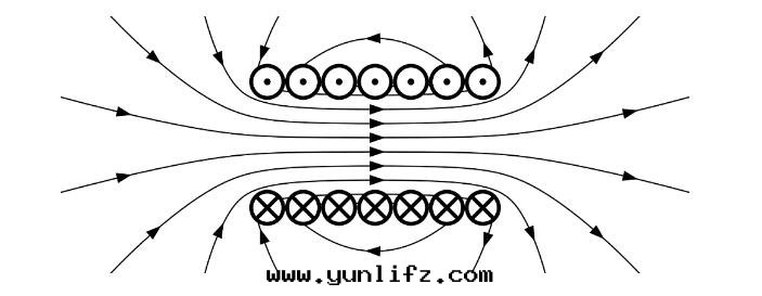 什(shén)麼(me)是(shì)磁性(xìng)，磁铁(tiě)是(shì)如(rú)何工作(zuò)的(de)