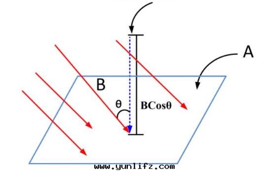 磁铁为(wèi)什(shén)麼(me)可(kě)以(yǐ)吸引铁？