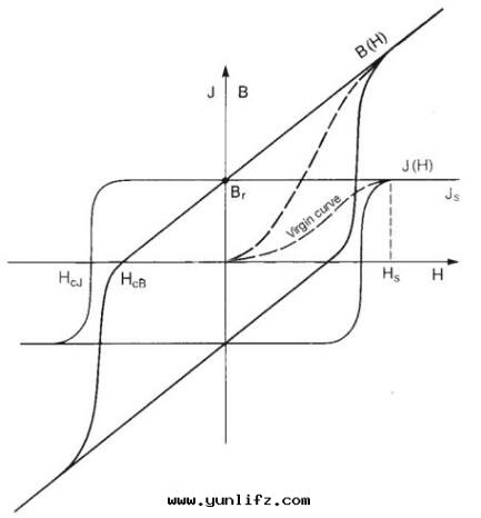 N45钕铁硼磁铁的(de)表(biǎo)磁是(shì)多少(shǎo)？N52的(de)表(biǎo)磁会(huì)更(gèng)大(dà)嗎？
