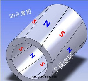 多(duō)极(jí)磁环(huán)