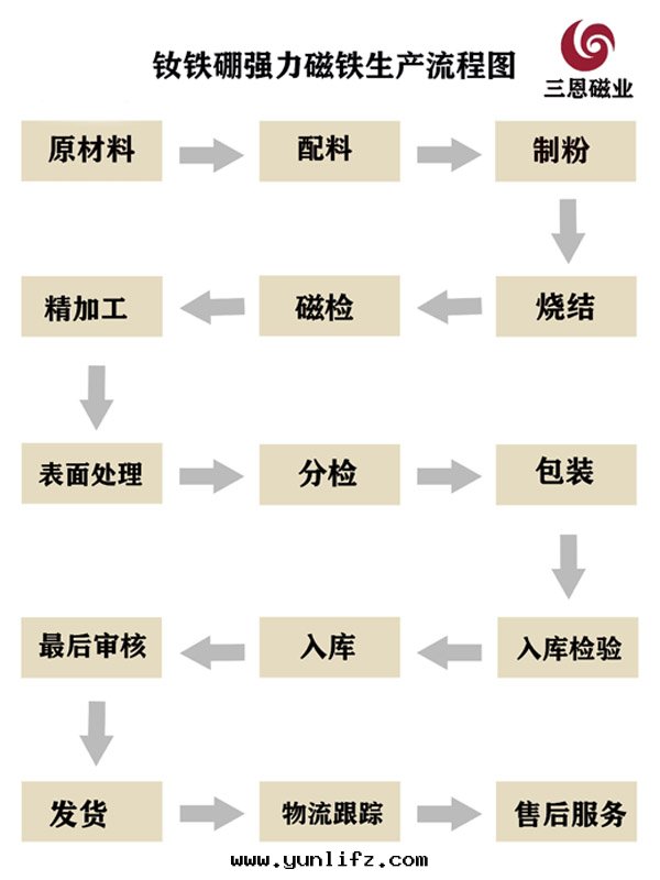 磁铁(tiě)生(shēng)産廠(chǎng)家